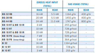 NAPOLEON Įmontuojami griliai Įmontuojamas dujinis grilis NAPOLEON 700 Series 32"