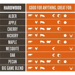 Traeger Kuras Medžio granulės TRAEGER Signature Blend, 9 kg