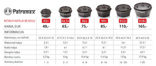 Ketaus katilas PETROMAX FT3-T be kojų